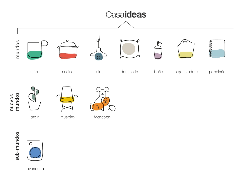 Sistema de identidad visual para CasaIdeas con iconografía, paleta de colores y elementos gráficos de marca